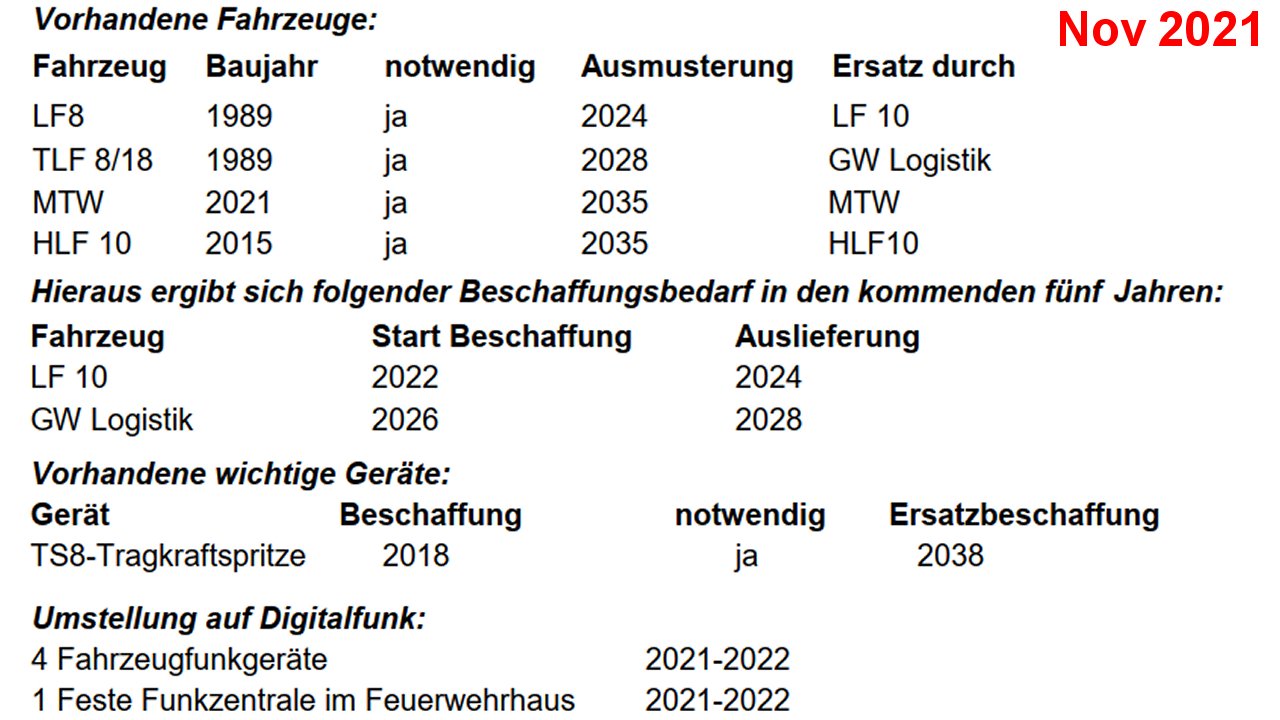 Feuerwehrbedarfsplan