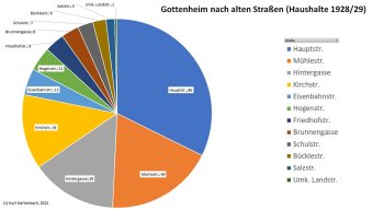 Einwohner 1928 nach Straßen Einwohner 1928 nach Straßen