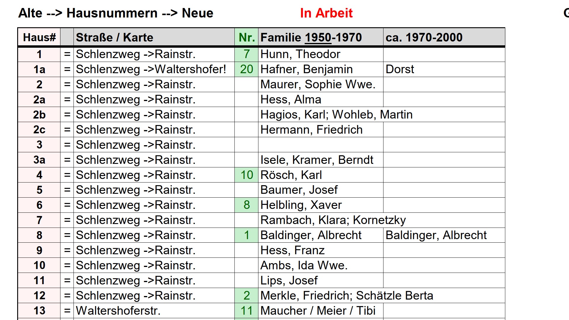 Weiter zu Hausnummern