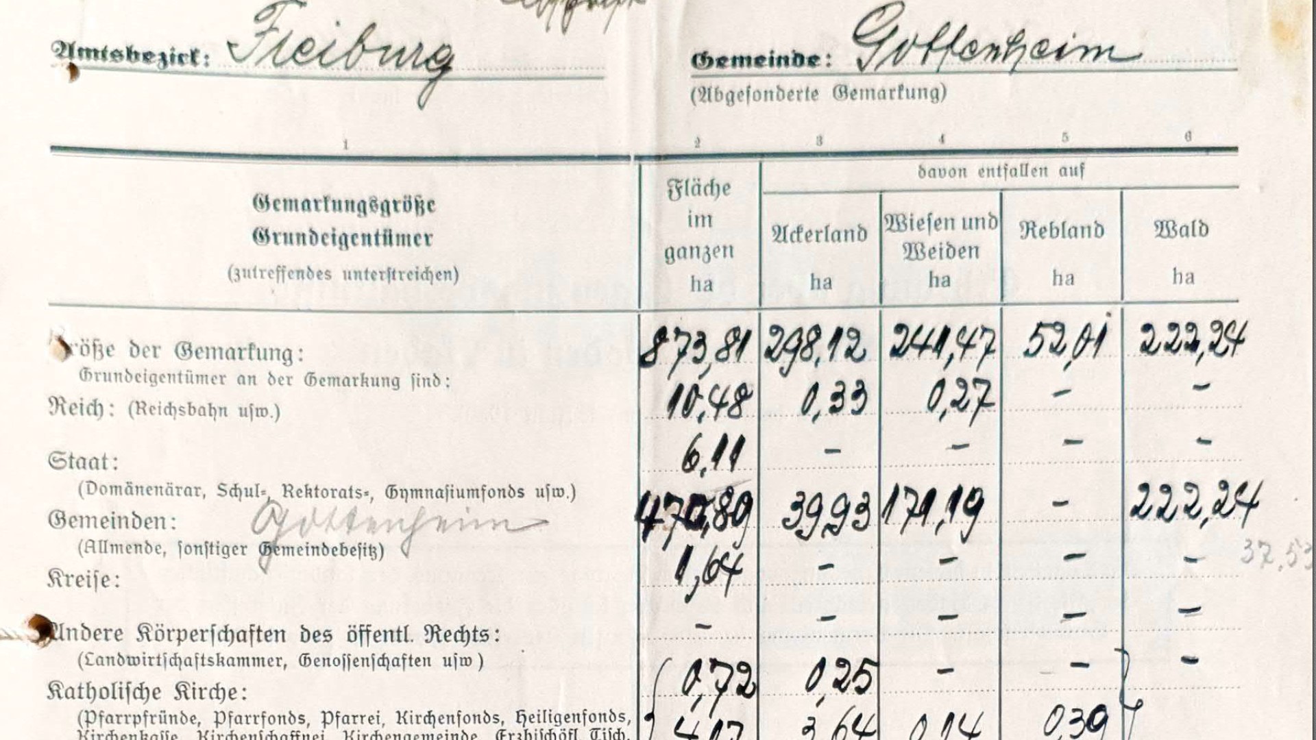 Weiter zu Statistik