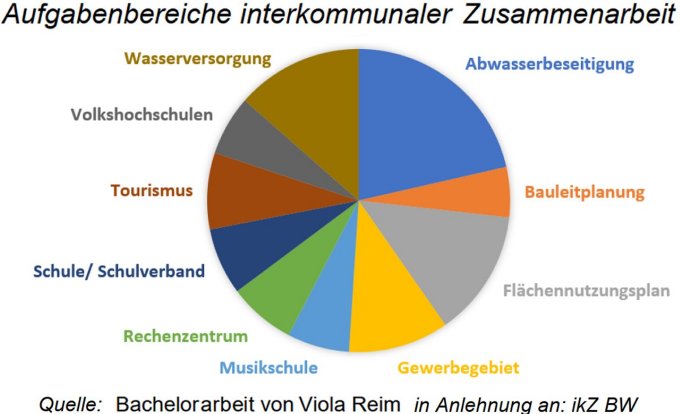 Statistik Inter-Kommunale-Zusammenarbeit