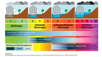 Leitfaden Starkregen 2021-00