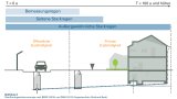 Leitfaden Starkregen 2021-01