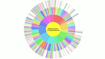 Sunburst-Diagramm 2026 Sunburst-Diagramm 2026