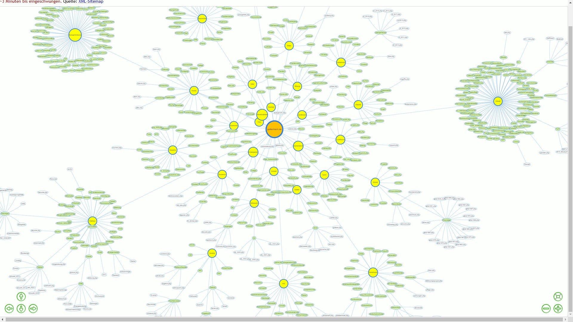 Sitemap Graph 2024 Sitemap Graph 2024