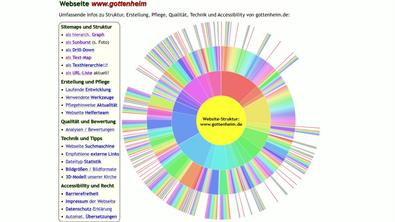 Weiter zu Webseite
