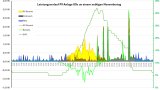 PV3-14 Auswertung 13.Nov.2024