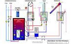 Anlagenschema Solarthermie