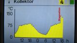 Sommertag Kollektortemperatur